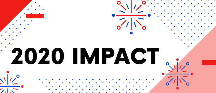 The Year in Review: 2020 Impact